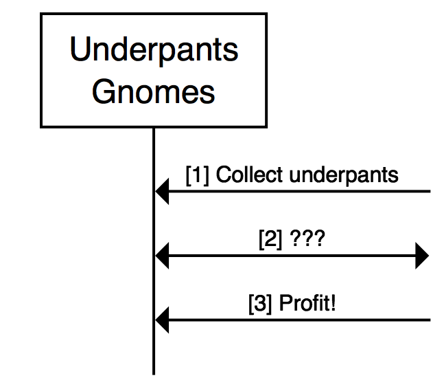 Label Templates preview