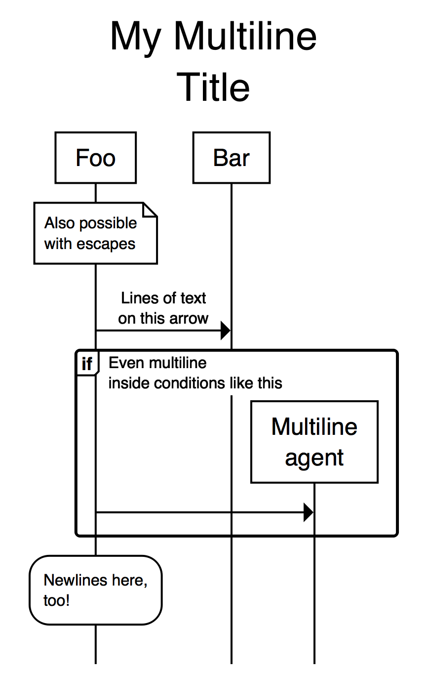 Multiline Text preview