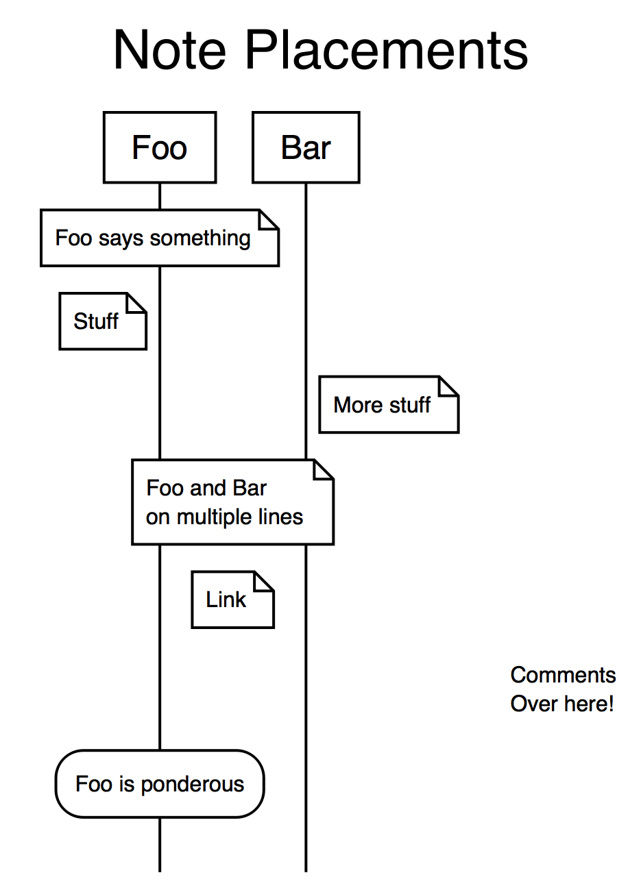 Notes and State preview