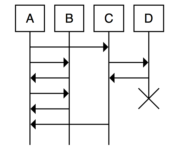 Simultaneous Actions preview