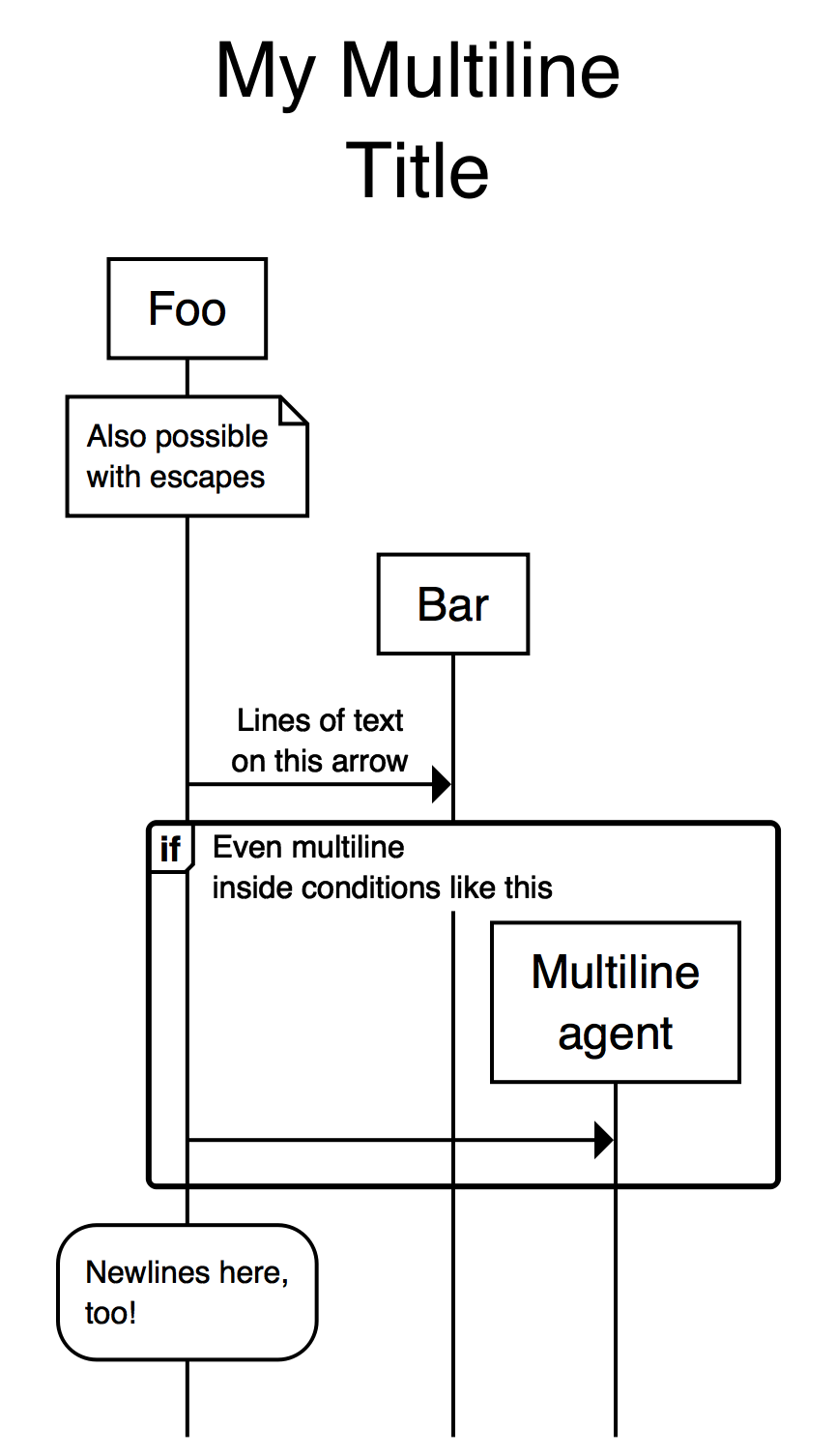 Multiline Text preview