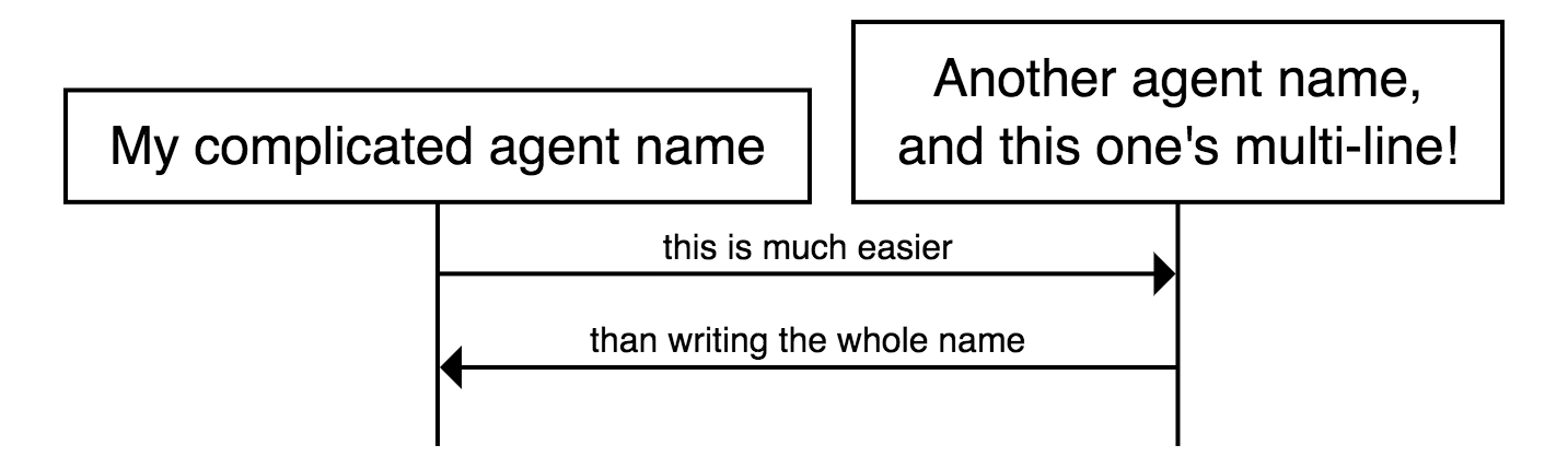Agent Aliases preview