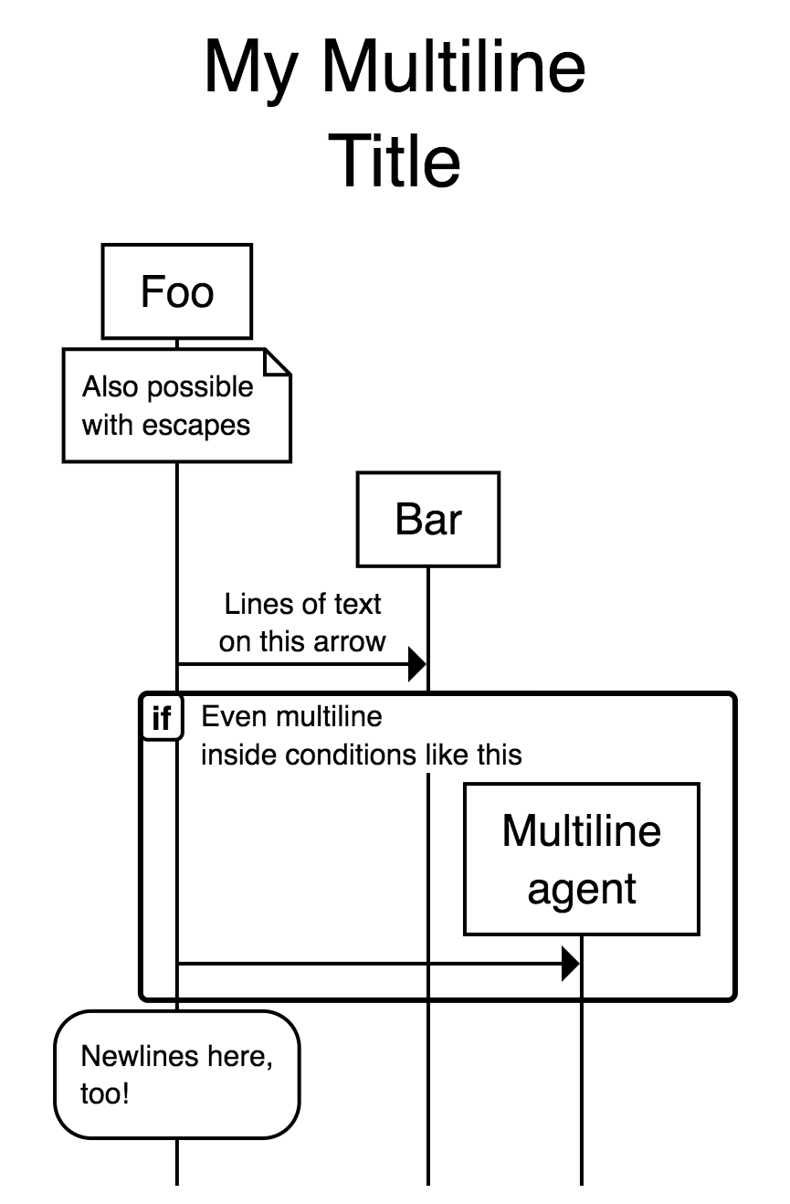 Multiline Text preview