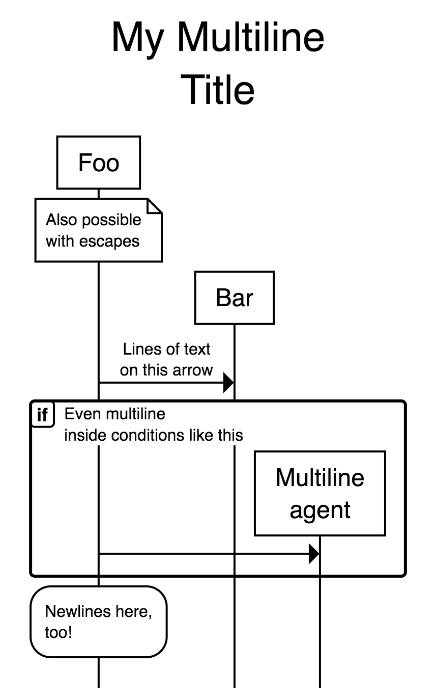 Multiline Text preview