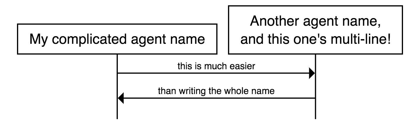 Agent Aliases preview