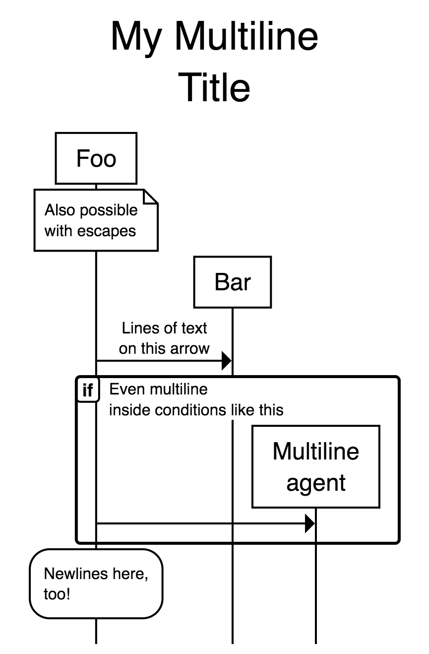 Multiline Text preview
