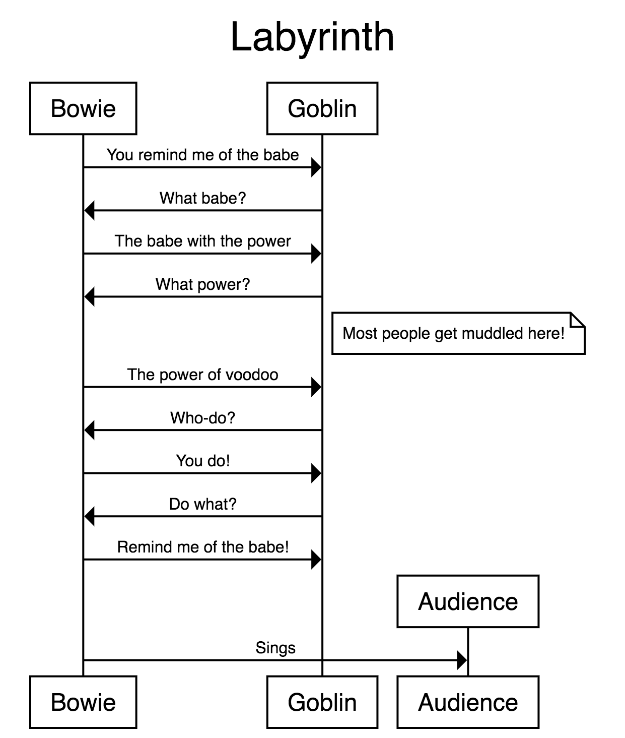 Simple Usage preview