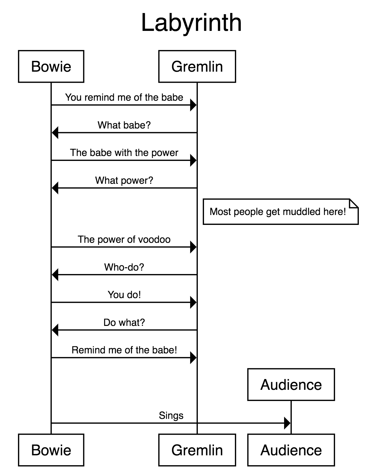 Simple Usage preview