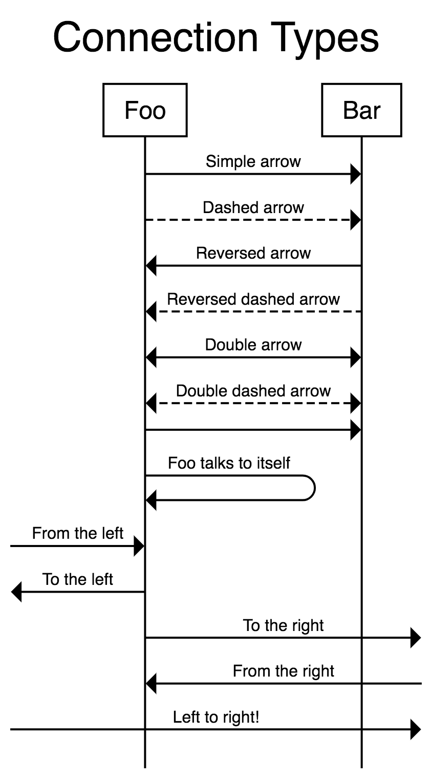 Connection Types preview