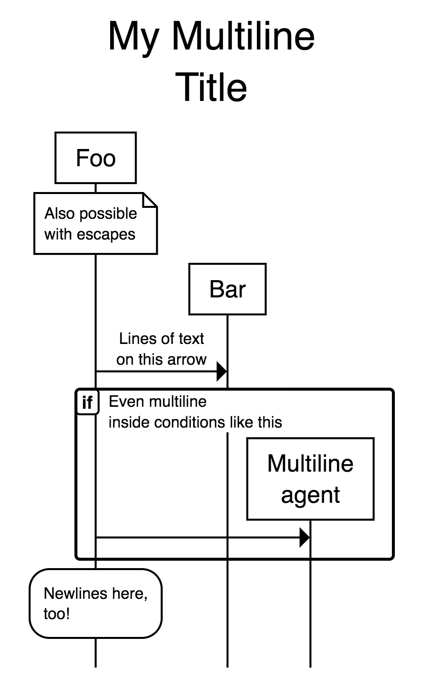 Multiline Text preview