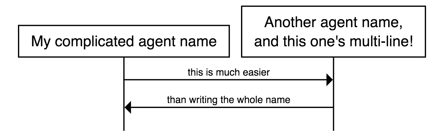 Agent Aliases preview