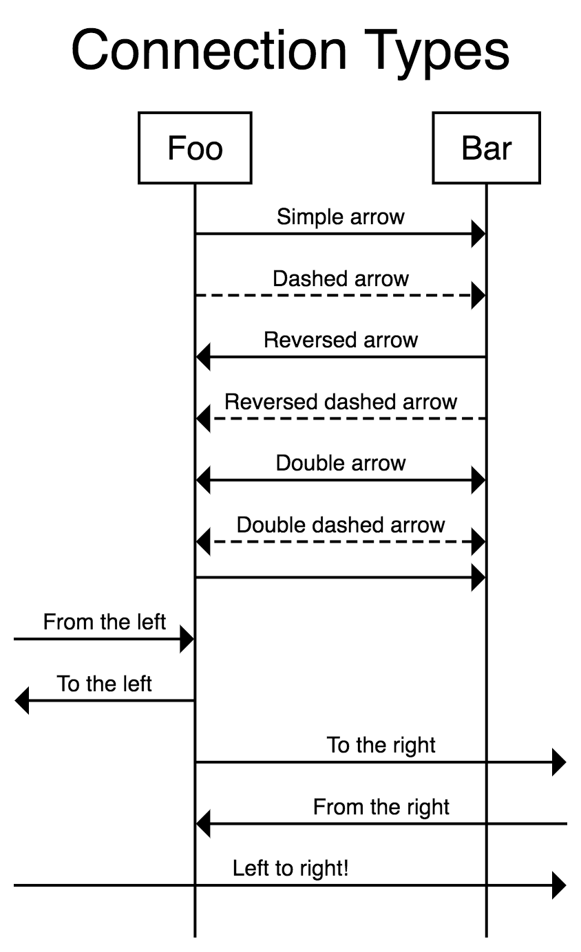 Connection Types preview